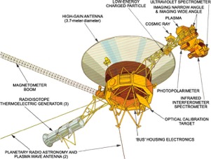 Voyager-schematic
