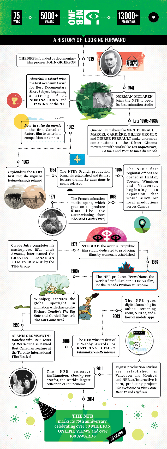 timeline-nfb-75th-final-english