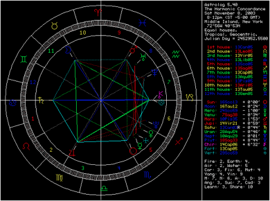 nov4_mirehiel_chart