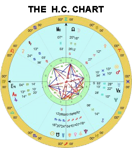 ABC5-HC-CHART