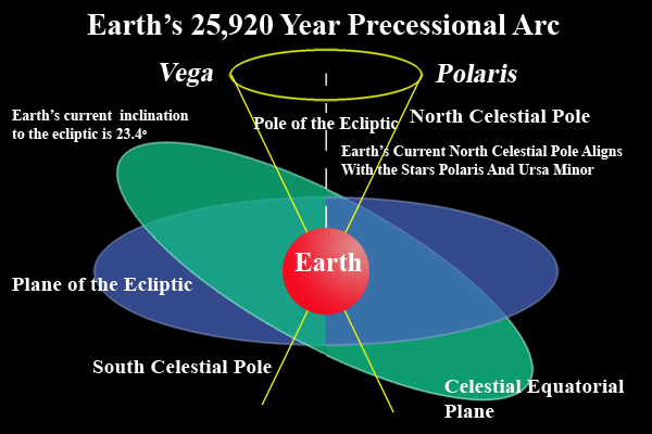 Precession-of-the-Equinox